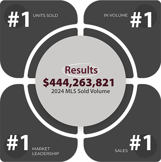 Real Estate Expert's